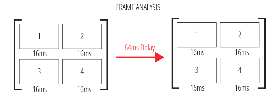 Frame-Analyse