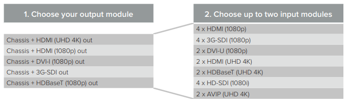 CORIOview MWP-MTO - Image 3